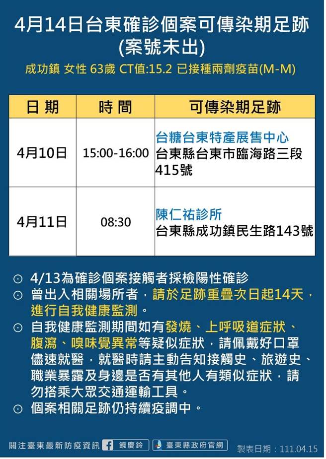 台東新增5名確診者，皆與成功鎮廟宇進香團有關。（台東縣府提供／蔡旻妤台東傳真）