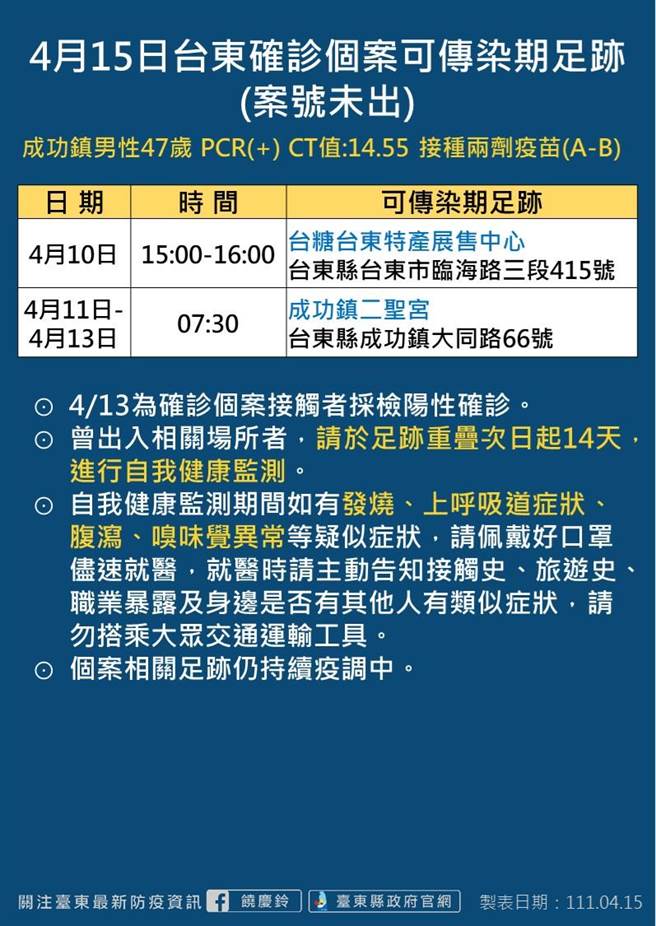 台東新增5名確診者，皆與成功鎮廟宇進香團有關。（台東縣府提供／蔡旻妤台東傳真）