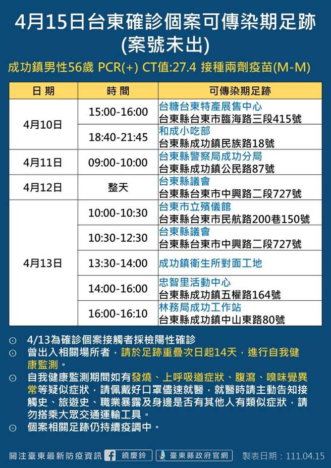 台東新增5名確診者，皆與成功鎮廟宇進香團有關。（台東縣府提供／蔡旻妤台東傳真）