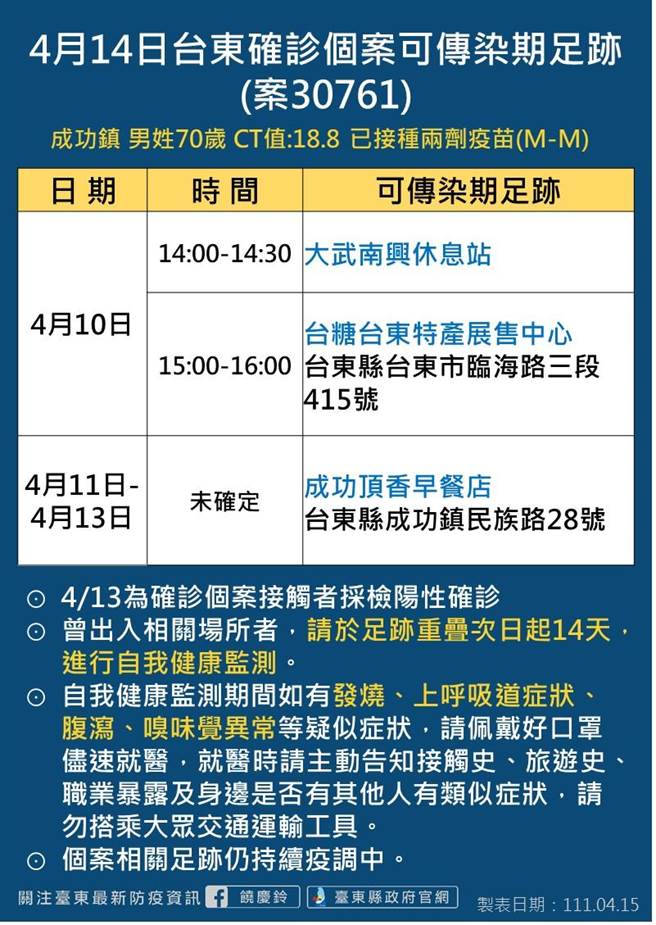 台東新增5名確診者，皆與成功鎮廟宇進香團有關。（台東縣府提供／蔡旻妤台東傳真）