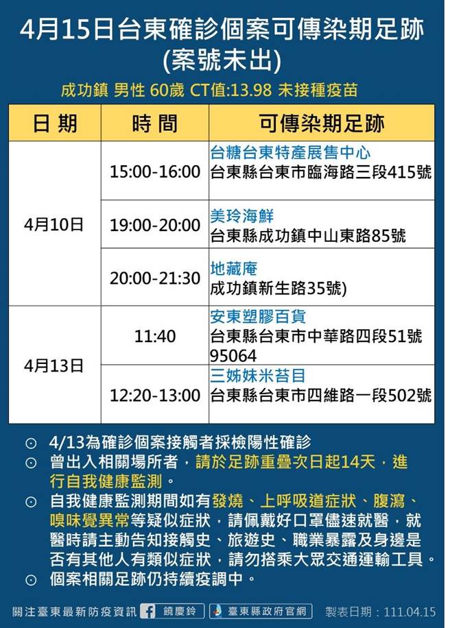 台東新增5名確診者，皆與成功鎮廟宇進香團有關。（台東縣府提供／蔡旻妤台東傳真）
