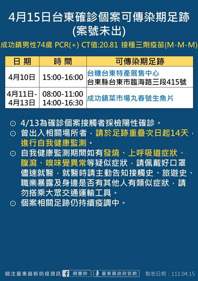 台東新增5名確診者，皆與成功鎮廟宇進香團有關。（台東縣府提供／蔡旻妤台東傳真）