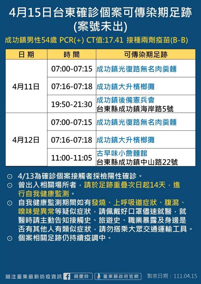 台東新增5名確診者，皆與成功鎮廟宇進香團有關。（台東縣府提供／蔡旻妤台東傳真）