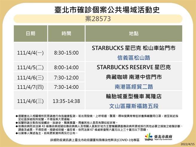 北市公布11名確診者足跡。（北市衛生局提供／游念育台北傳真）