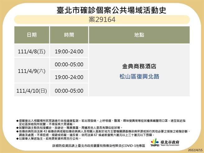 北市公布11名確診者足跡。（北市衛生局提供／游念育台北傳真）