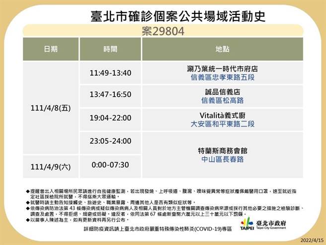 北市公布11名確診者足跡。（北市衛生局提供／游念育台北傳真）