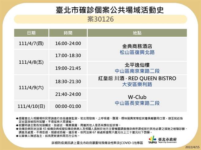 北市公布11名確診者足跡。（北市衛生局提供／游念育台北傳真）
