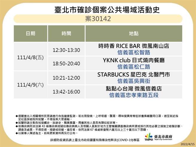 北市公布11名確診者足跡。（北市衛生局提供／游念育台北傳真）