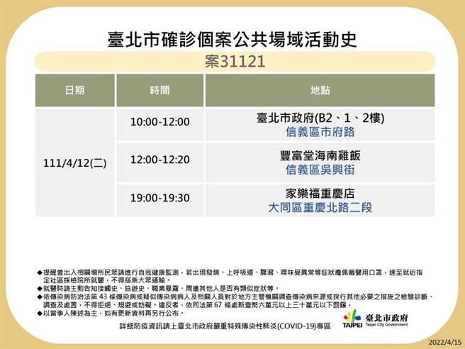北市公布11名確診者足跡。（北市衛生局提供／游念育台北傳真）