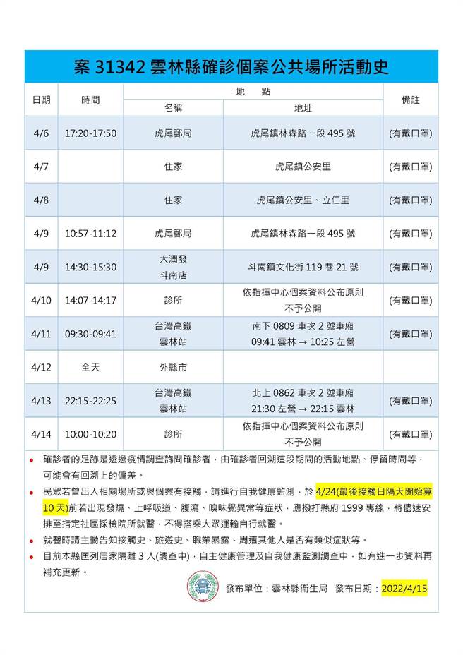 31312的足迹。（云林县卫生局提供）