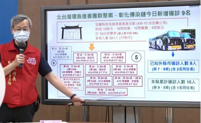 彰化确诊新高峰爆增11例。（吴敏菁摄）