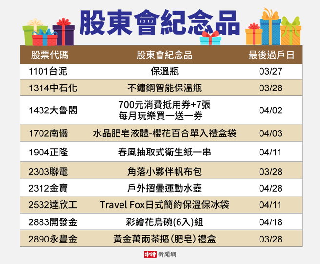 股东会纪念品吸引投资人关注。（图／陈友龄制图）
