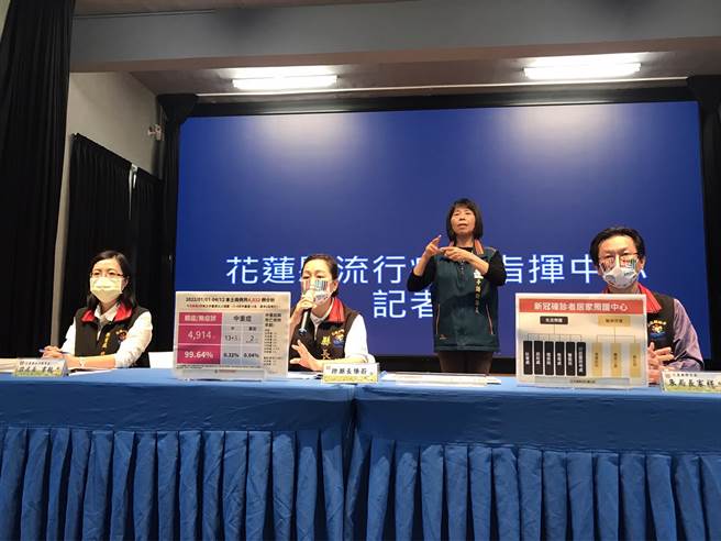 花蓮今天新增本土案例破百，縣長徐榛蔚、衛生局長朱家祥說明案情狀況，也再度呼籲民眾注意防疫口罩一定戴好。（王志偉攝）