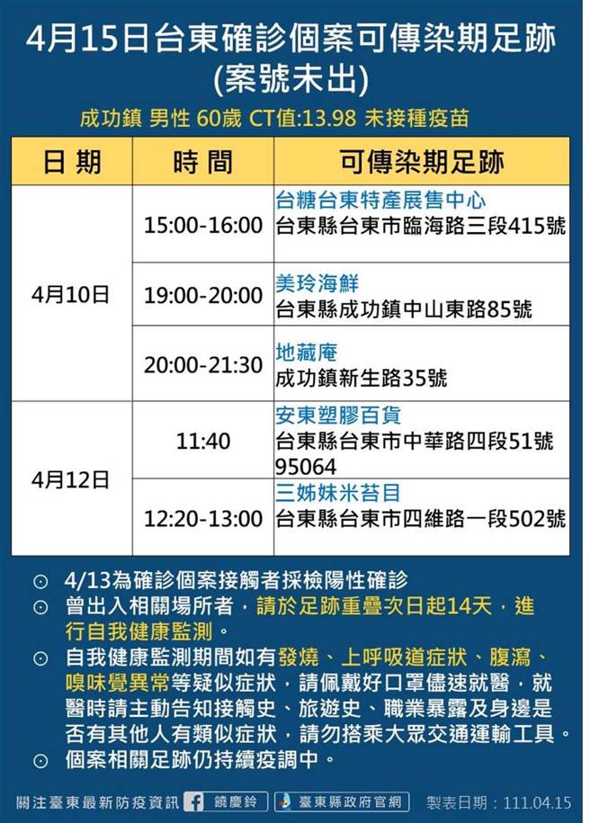 台東＋5 皆與成功進香團有關 足跡圖出爐
