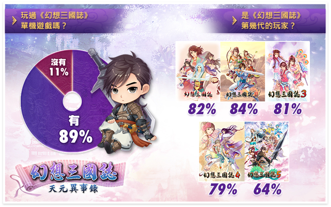 歷代玩家回娘家。