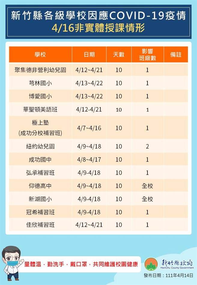 非實體授課情形