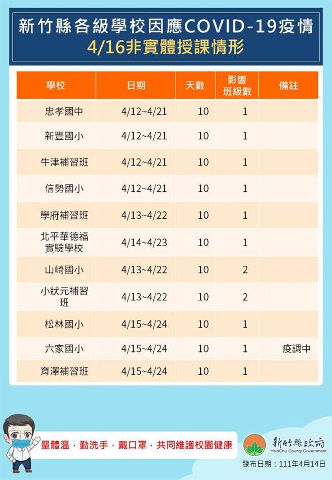 非實體授課情形