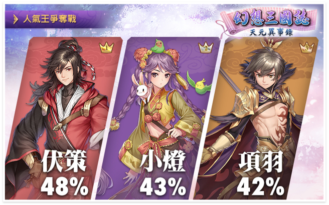 初试啼声，人气王争夺战。