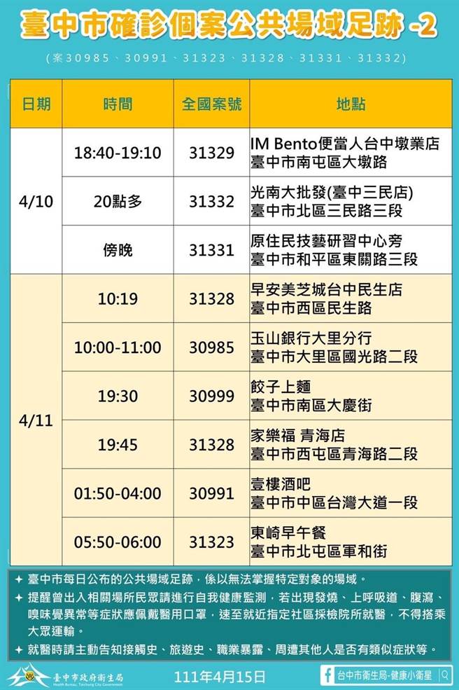 台中市15日公布确诊者足迹。（台中市府提供／卢金足台中传真）