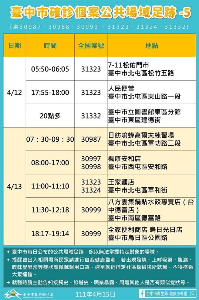 台中市15日公布确诊者足迹。（台中市府提供／卢金足台中传真）