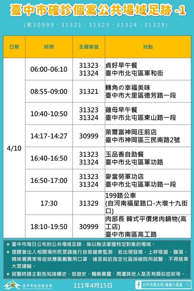 台中市15日公布确诊者足迹。（台中市府提供／卢金足台中传真）