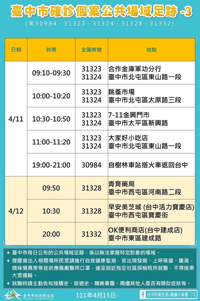 台中市15日公布确诊者足迹。（台中市府提供／卢金足台中传真）