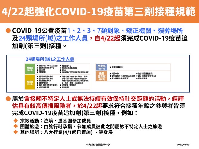 强化COVID-19疫苗第3剂接种规范。（中央流行疫情指挥中心提供）
