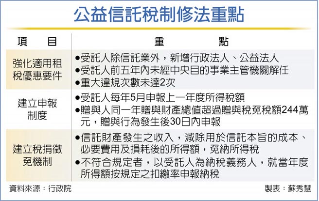 公益信託稅制修法重點