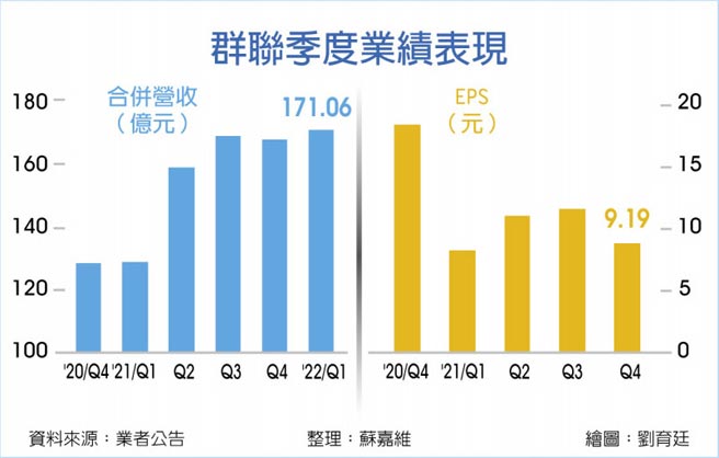 群聯季度業績表現