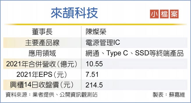 來頡科技小檔案