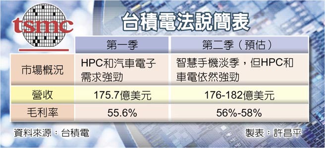 台积电法说简表
