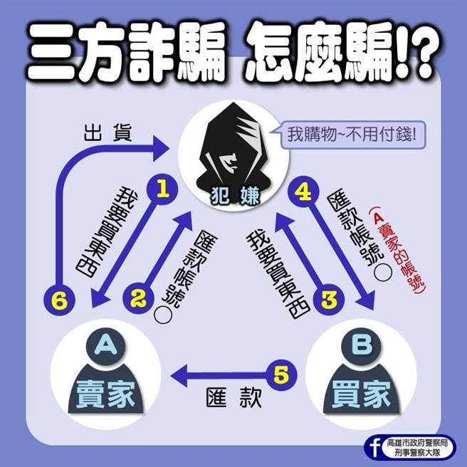 方姓男子遭诈骗，本来开心要为宝贝准备座椅，最后成了人头帐户。（高雄市刑大提供／洪靖宜高雄传真）