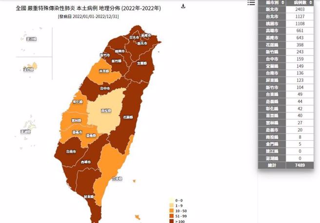 最新确诊地图曝，目前本岛已有12县市沦最高警戒。（图／翻摄自疾管署网站）