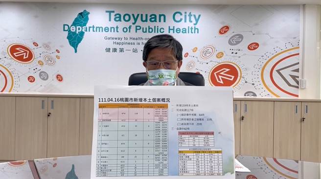 桃園市16日新增159例本土確診個案，由衛生局長王文彥說明疫情概況。（陳夢茹翻攝）