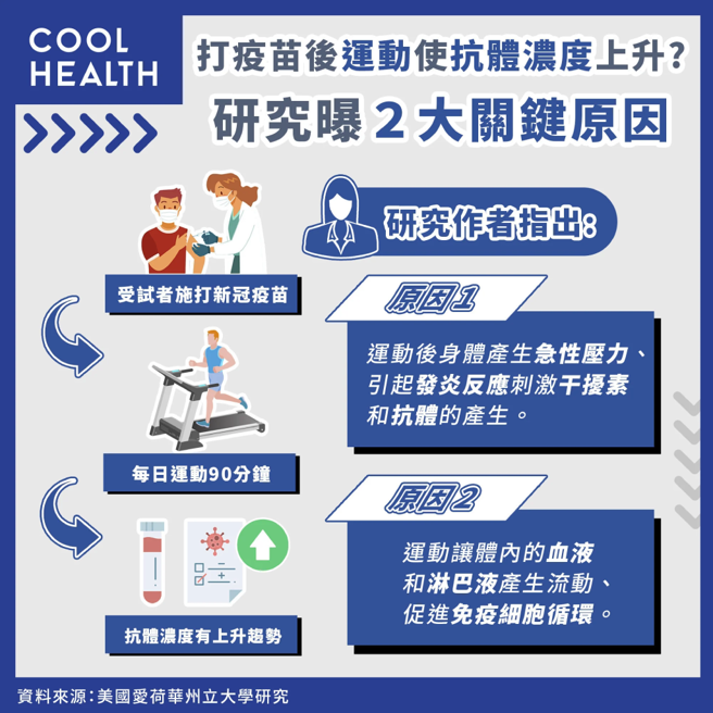 (图/潮健康提供)