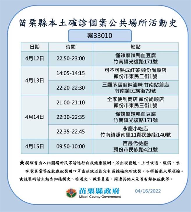 苗栗縣16日新增確診者足跡。（苗栗縣政府提供／謝明俊苗栗傳真）