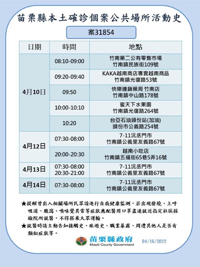 苗栗縣16日新增確診者足跡。（苗栗縣政府提供／謝明俊苗栗傳真）