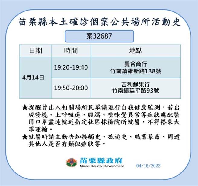 苗栗縣16日新增確診者足跡。（苗栗縣政府提供／謝明俊苗栗傳真）