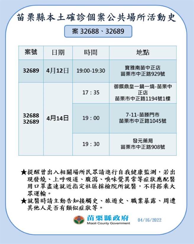 苗栗縣16日新增確診者足跡。（苗栗縣政府提供／謝明俊苗栗傳真）