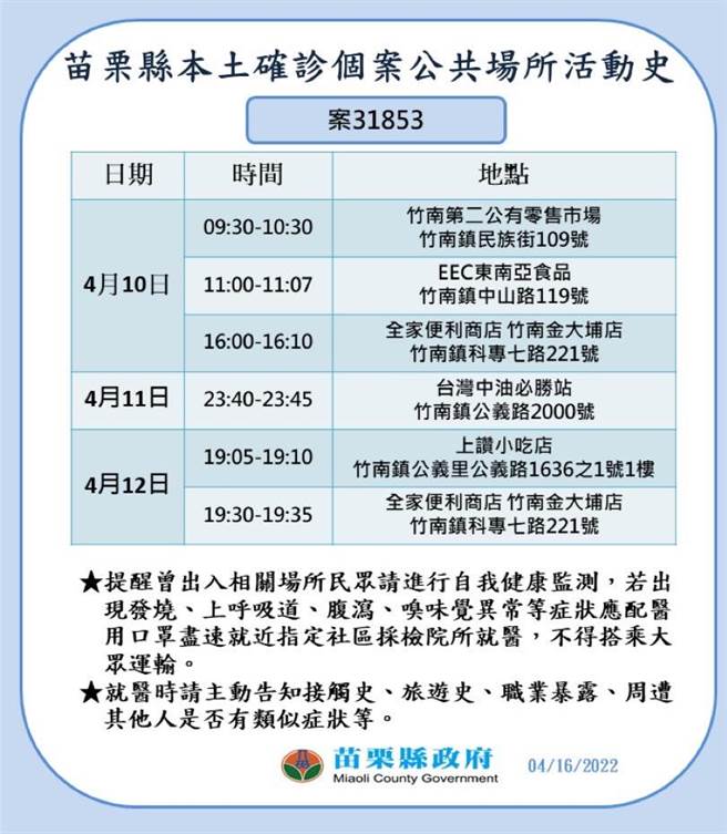 苗栗縣16日新增確診者足跡。（苗栗縣政府提供／謝明俊苗栗傳真）