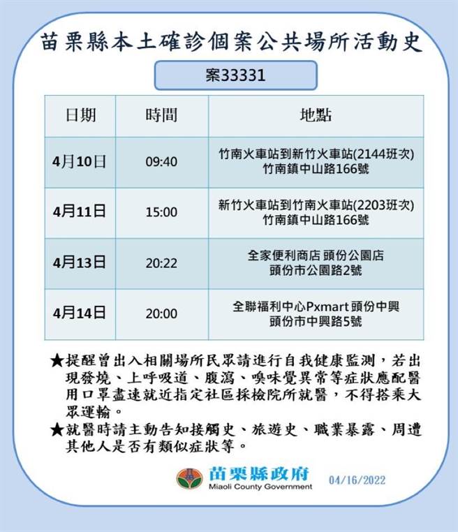 苗栗縣16日新增確診者足跡。（苗栗縣政府提供／謝明俊苗栗傳真）