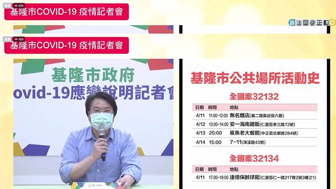 基隆市长林右昌16日公布7名新冠个案确诊者足迹。（基隆市政府提供／陈敬哲基隆传真）