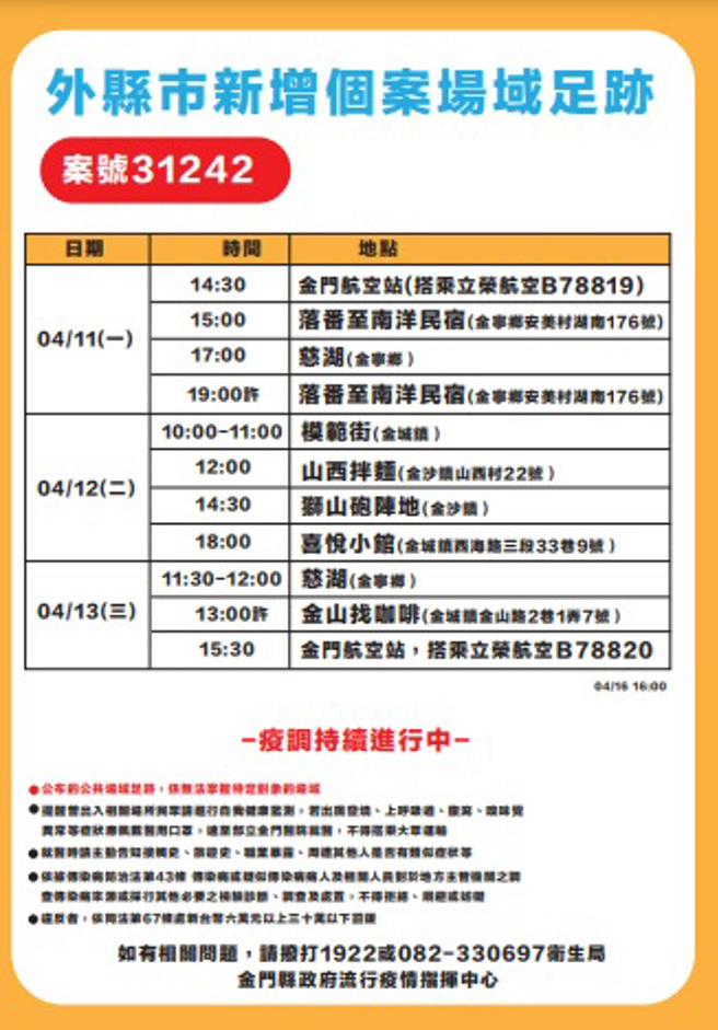 新北确诊者游金门3天 县府紧急匡列7人採检全阴(金门县政府卫生局)
