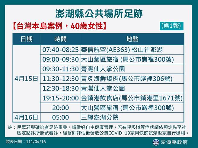 澎湖县政府公布确诊个案的公共场所足迹。（澎湖县政府提供／记者张茂雄澎湖传真）