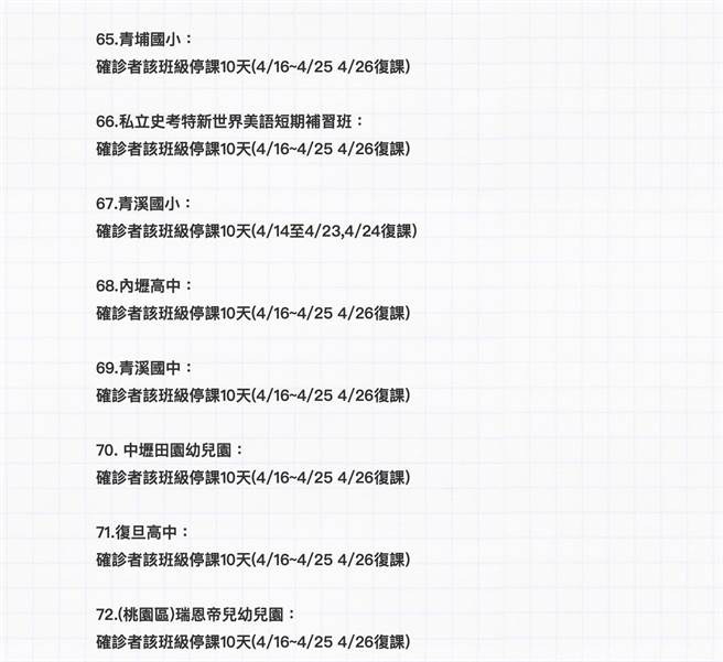 桃园市教育局晚间公布11校、2补习班紧急停课。（桃园市教育局提供／陈梦茹桃园传真）