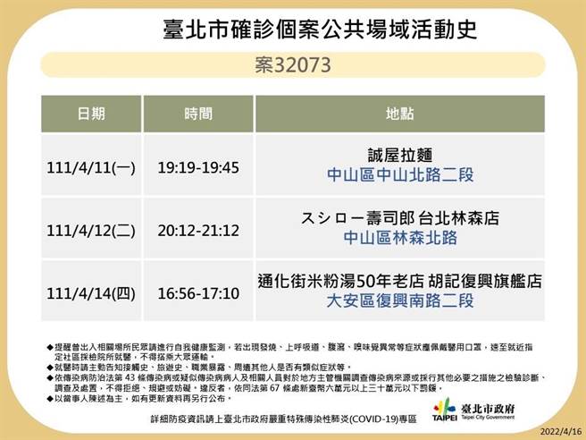 北市卫生局晚间又公布案30411、30657、30766、31127、31440、31445、31796、31801、31802、32073、32844、32846于北市公共场域足迹。（北市卫生局提供／游念育台北传真）