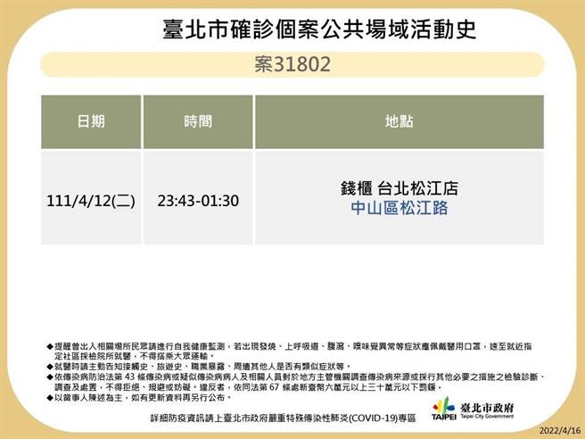 北市卫生局晚间又公布案30411、30657、30766、31127、31440、31445、31796、31801、31802、32073、32844、32846于北市公共场域足迹。（北市卫生局提供／游念育台北传真）