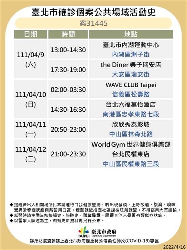 北市卫生局晚间又公布案30411、30657、30766、31127、31440、31445、31796、31801、31802、32073、32844、32846于北市公共场域足迹。（北市卫生局提供／游念育台北传真）