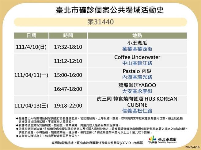 北市卫生局晚间又公布案30411、30657、30766、31127、31440、31445、31796、31801、31802、32073、32844、32846于北市公共场域足迹。（北市卫生局提供／游念育台北传真）