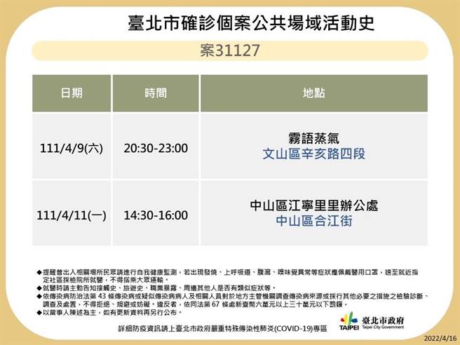 北市卫生局晚间又公布案30411、30657、30766、31127、31440、31445、31796、31801、31802、32073、32844、32846于北市公共场域足迹。（北市卫生局提供／游念育台北传真）